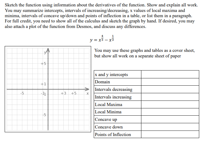 Solved Sketch the function using information about the | Chegg.com