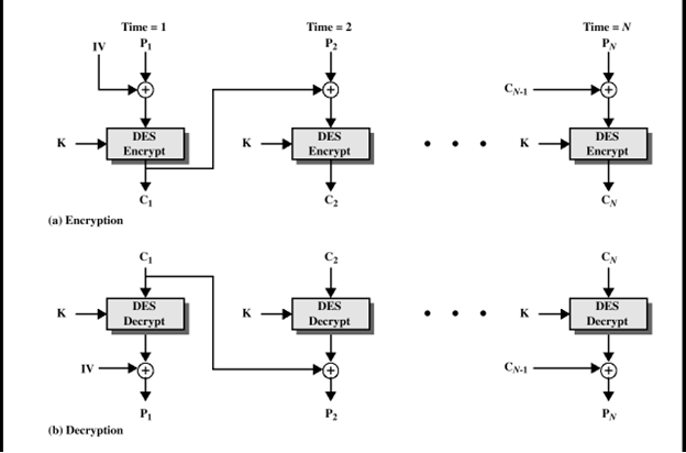 Solved Consider The Following Figure Both (a) And (b) Parts | Chegg.com