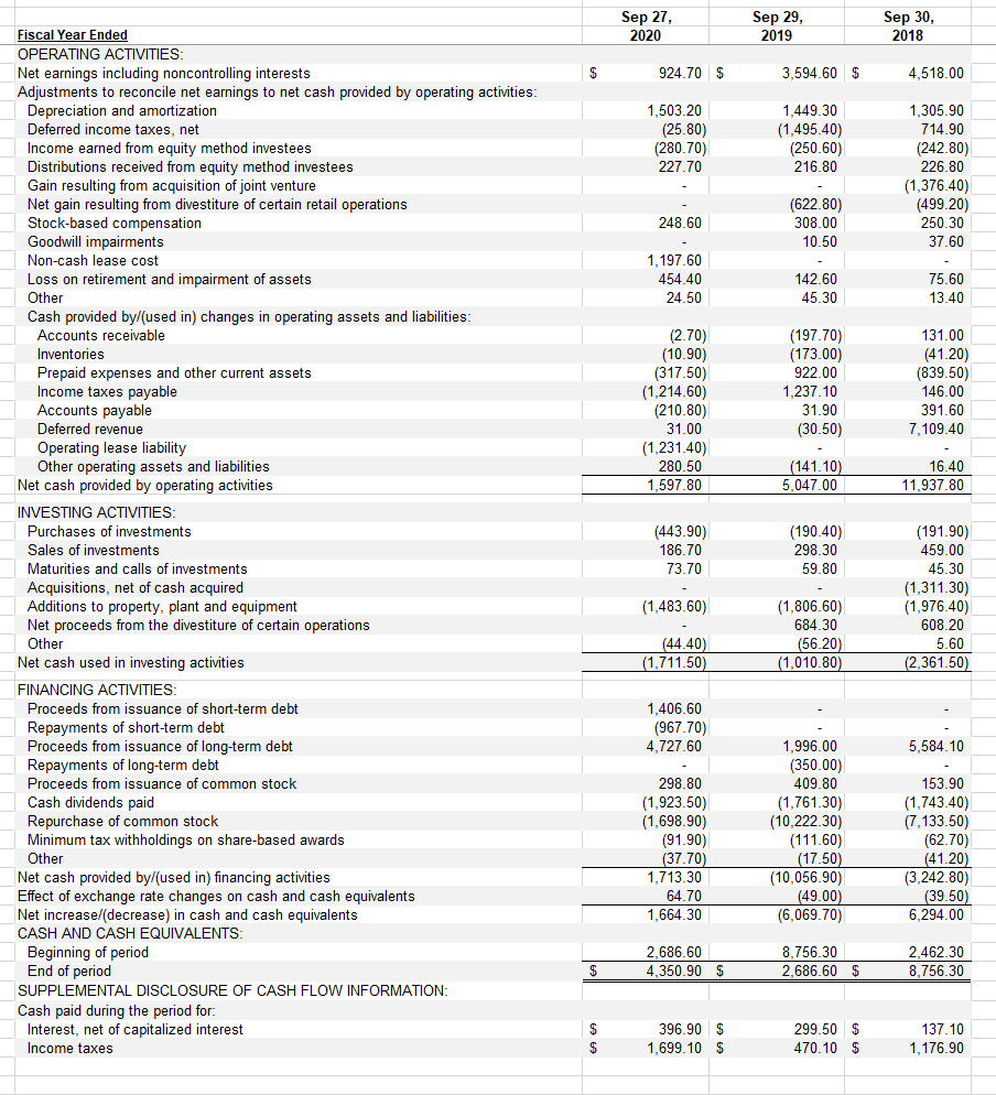 Solved Answer the following questions: Starbucks Corporation | Chegg.com