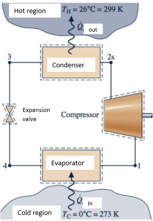 Solved Calculate the superheat temperature after the | Chegg.com