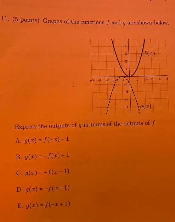 Solved 11. (5 points) Graphs of the functions f and g are | Chegg.com