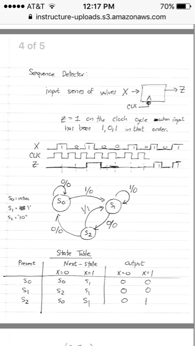 Solved 2) Repeat the design of the sequence detector from | Chegg.com