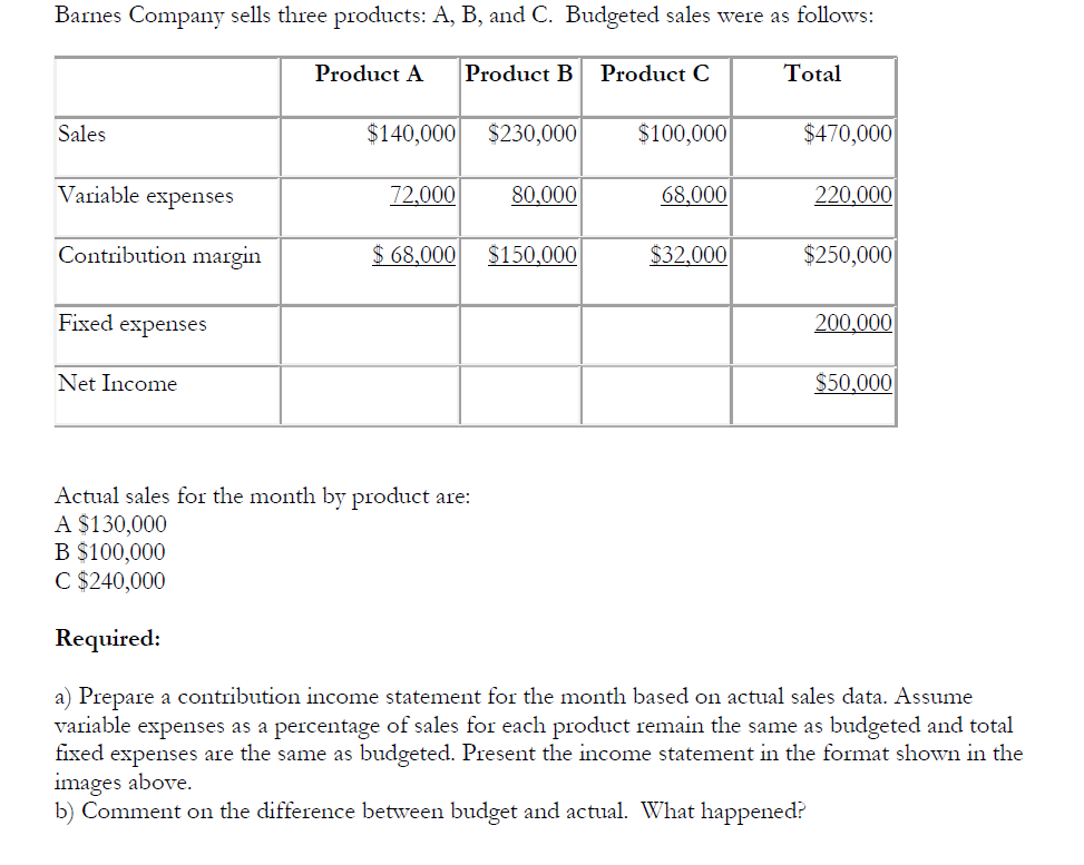 Solved Barnes Company Sells Three Products: A, B, And C. | Chegg.com