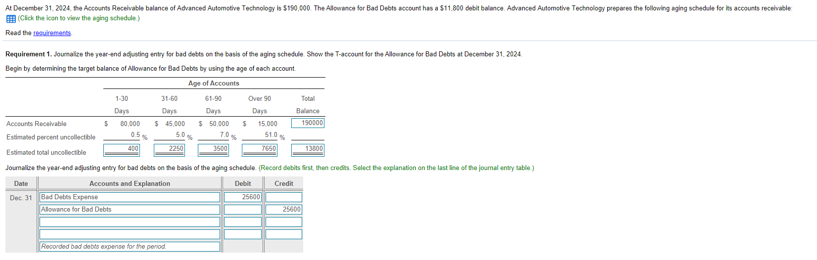 Solved At December 31, 2024, the Accounts Receivable balance
