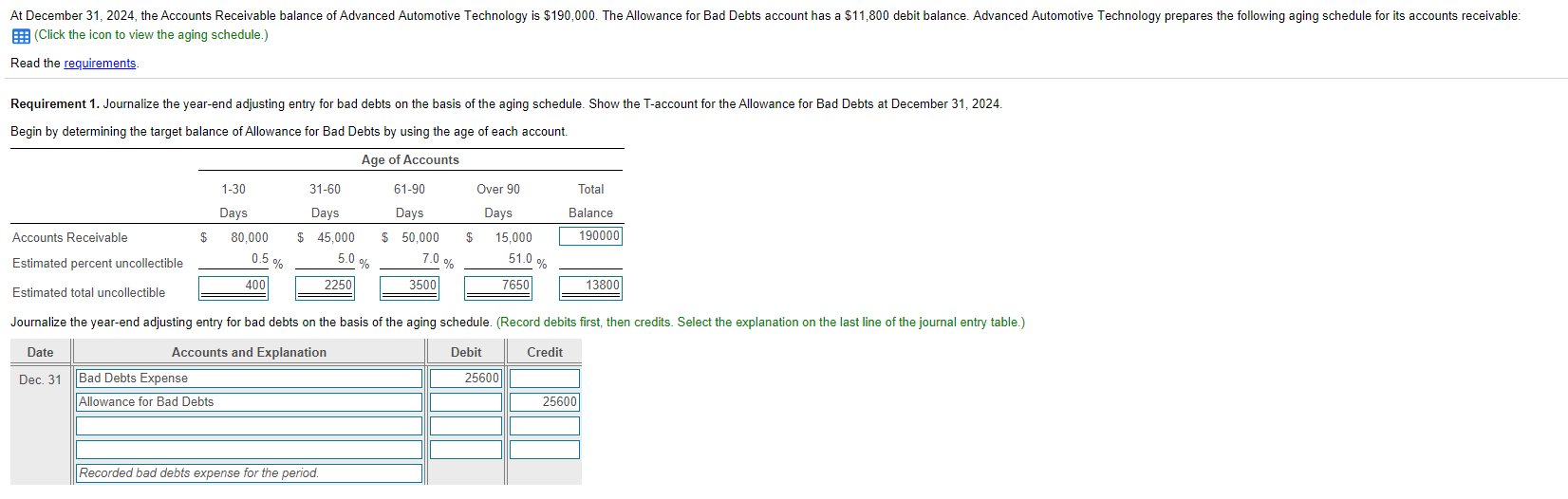 Solved At December 31, 2024, the Accounts Receivable balance | Chegg.com