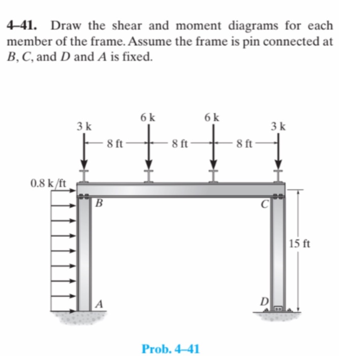 Solved 4-41 Draw the shear and moment diagrams for each | Chegg.com