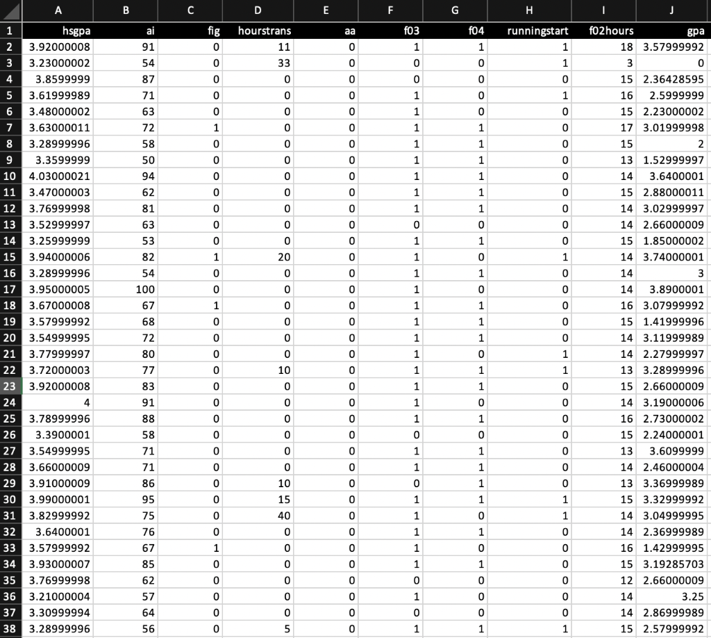 Solved 4. The data set 