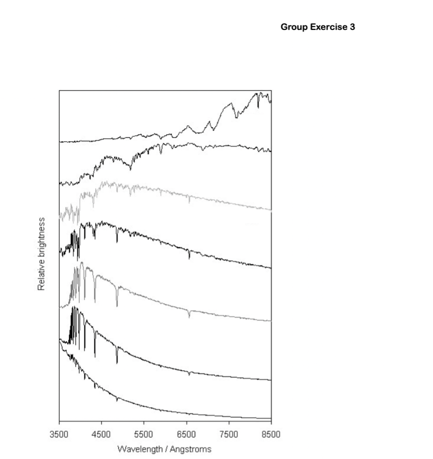 Solved 3) Below are stellar spectra. (They are offset