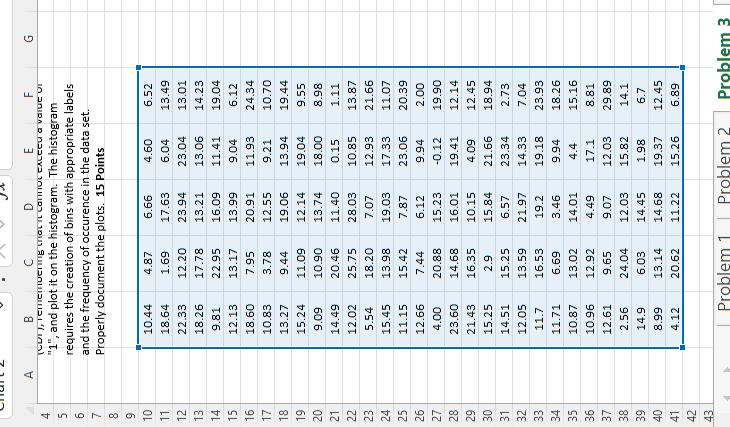 Solved Problem 3 Use Excel, to create a histogram for the | Chegg.com