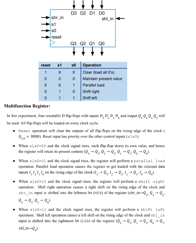 Solved D3 D2 D1 DO shl_int shr_in s1 SO reset Q3 Q2 Q1 QO | Chegg.com