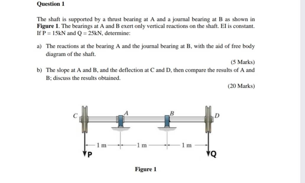 Solved Question 1 The Shaft Is Supported By A Thrust Bearing | Chegg.com