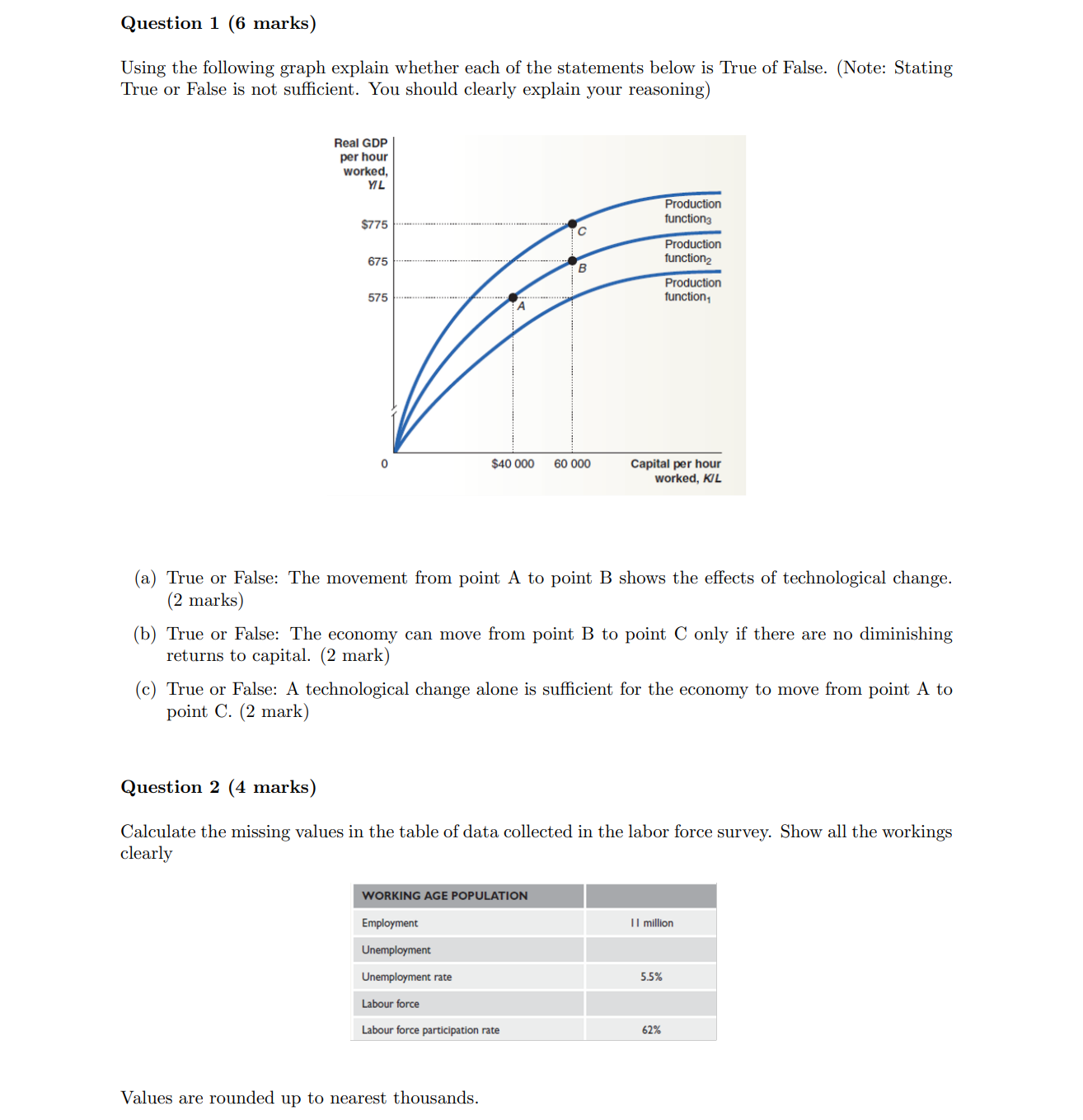 Solved Using the following graph explain whether each of the | Chegg.com
