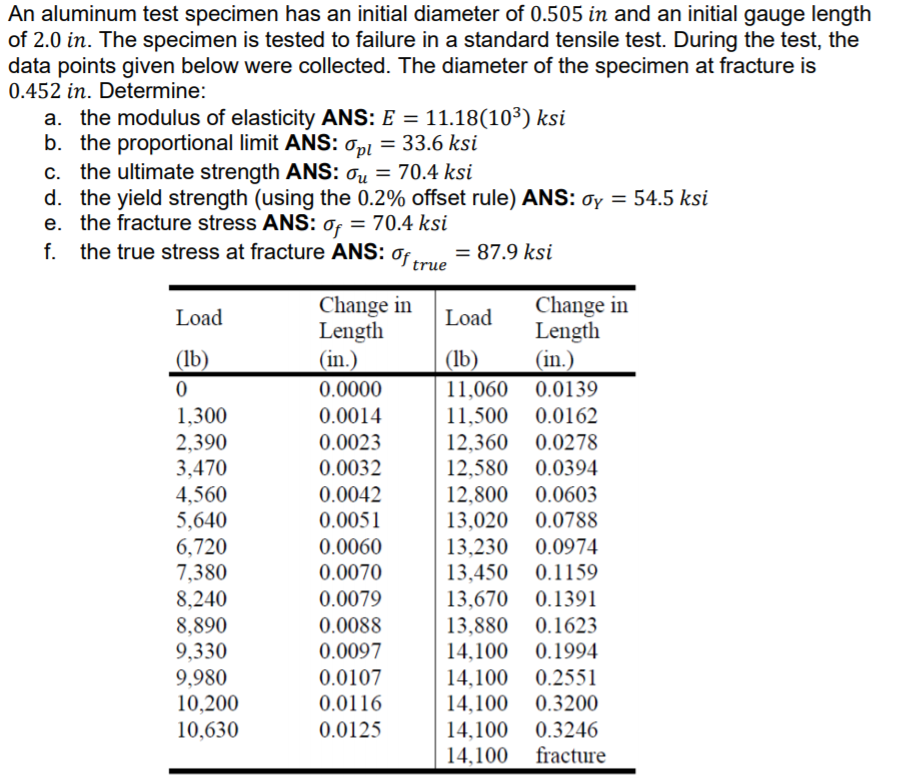 Solved An aluminum test specimen has an initial diameter of | Chegg.com