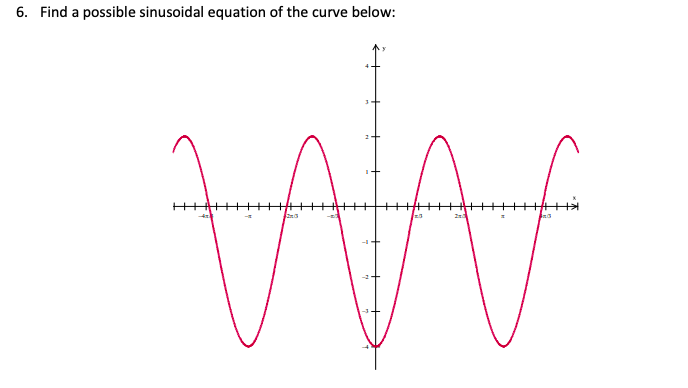 Solved 6. Find a possible sinusoidal equation of the curve | Chegg.com