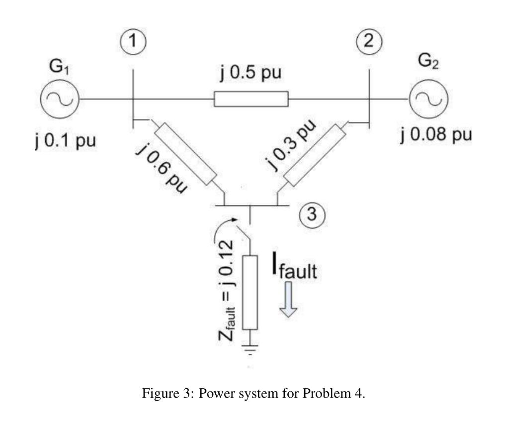 Solved Question 4 Consider the power system shown in Figure | Chegg.com