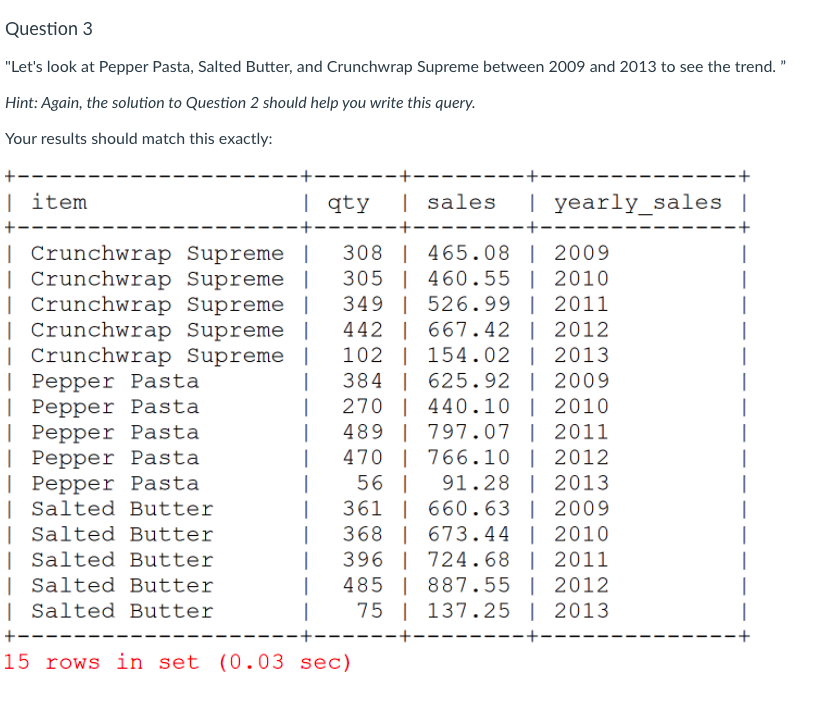 Your individual task is to create a single .sql | Chegg.com