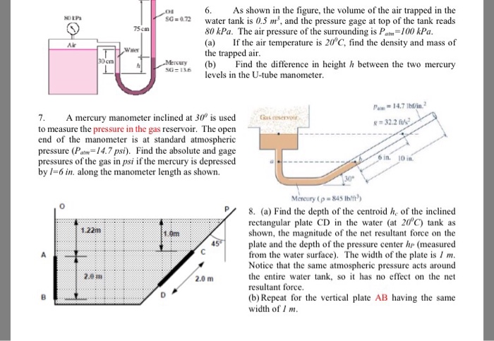 Solved As shown in the figure, the volume of the air trapped | Chegg.com