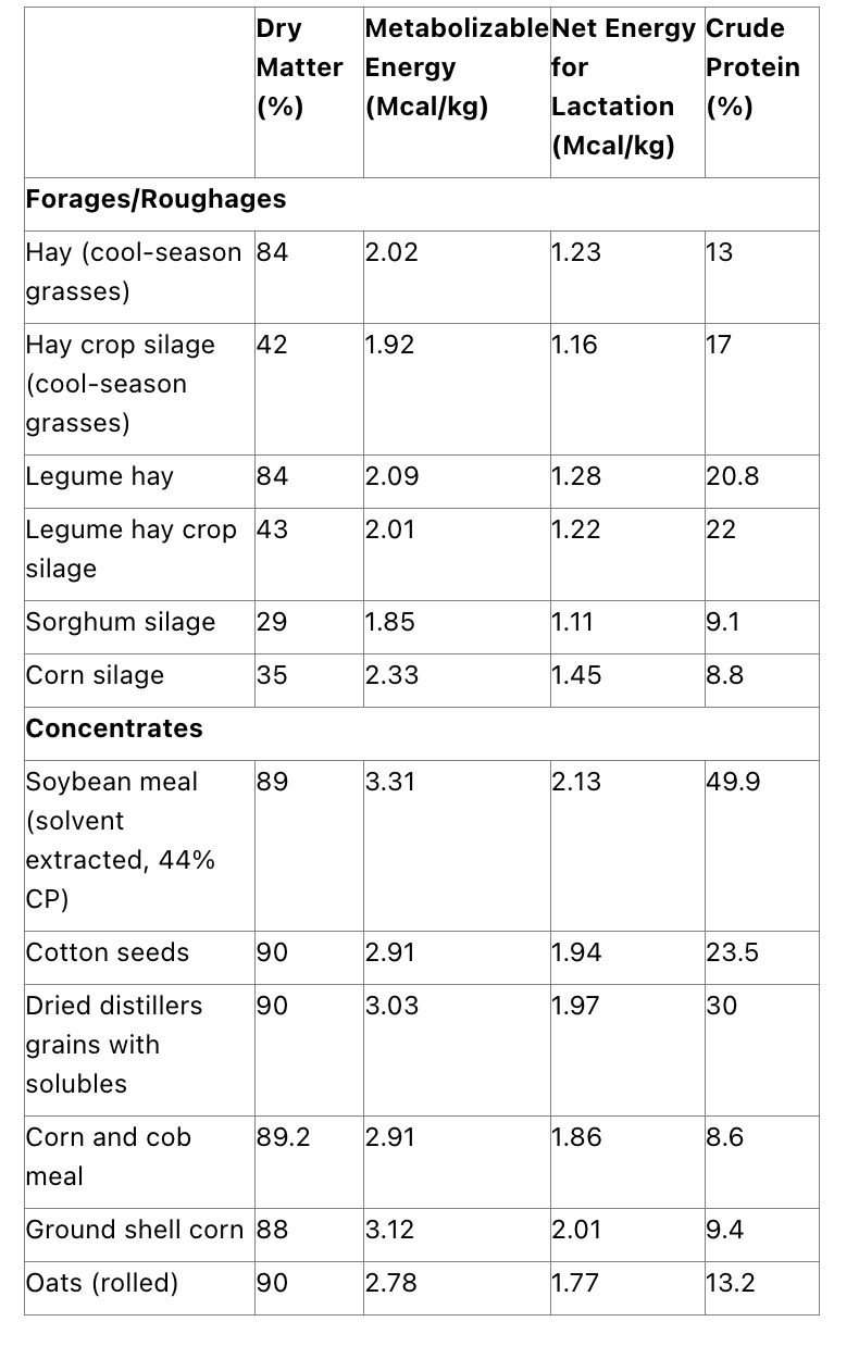 Solved A 4-year-old Holstein dairy cow in peak lactation is | Chegg.com