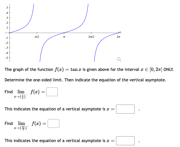 Solved The graph of the function f(x)=tanx is given above | Chegg.com