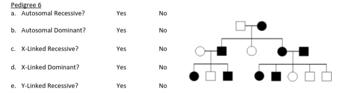 Solved PEDIGREE #4 4. Could this trait be inherited as a | Chegg.com
