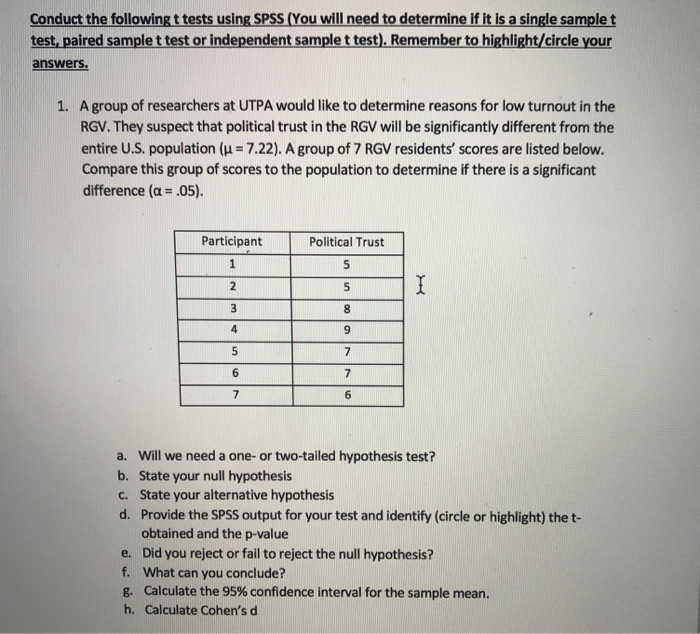 Solved Conduct The Following T Tests Using SPSS (You Will | Chegg.com