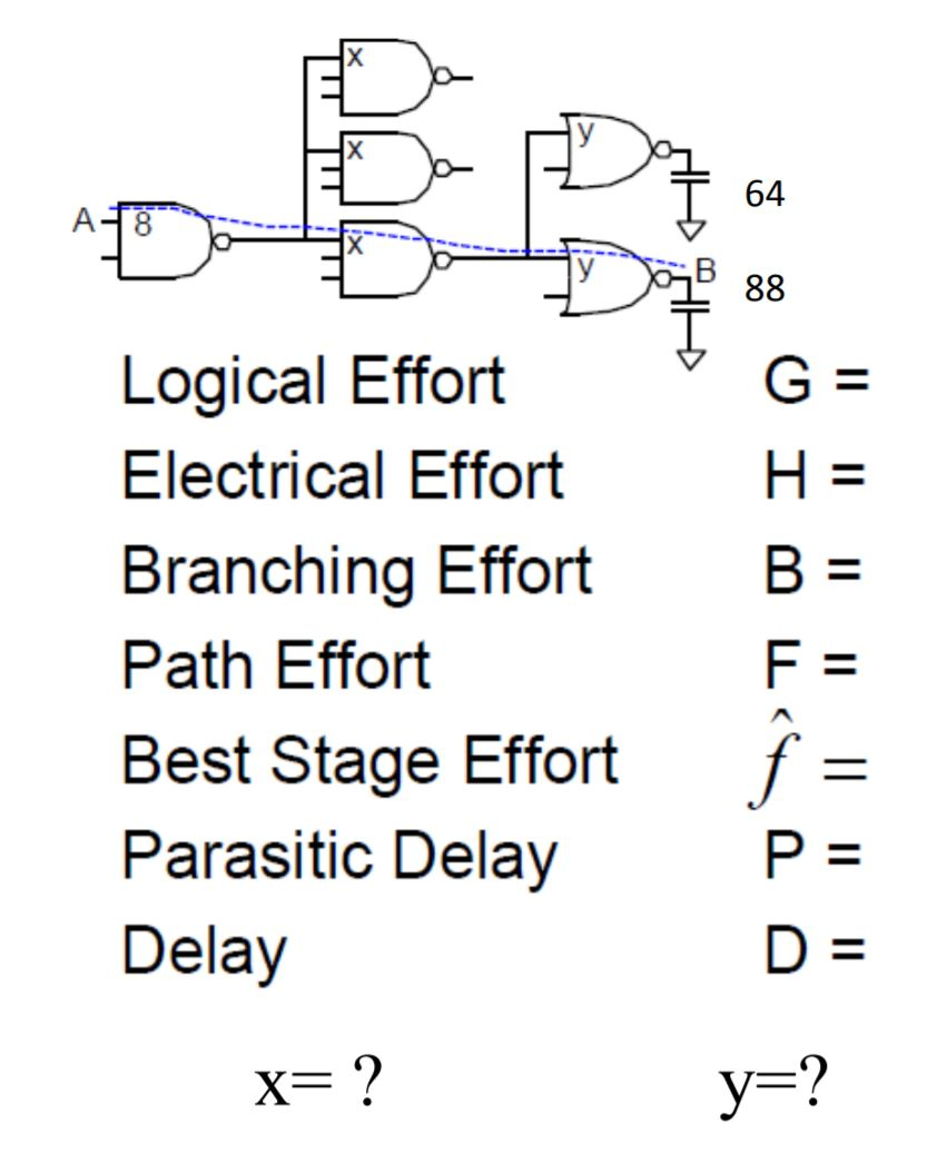 Solved TIT 17 Ya Job Logical Effort Electrical Effort | Chegg.com