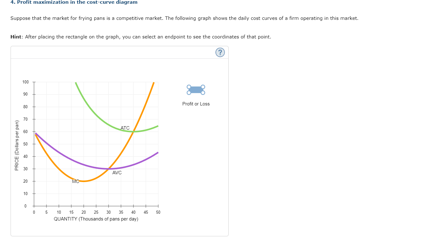 Solved 4. Profit Maximization In The Cost-curve Diagram | Chegg.com