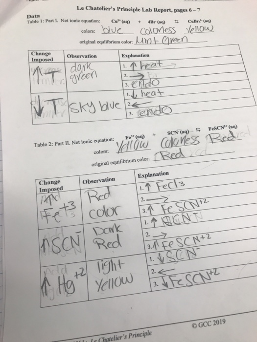 Solved Le Chatelier's Principle Lab Report, pages 67 Data