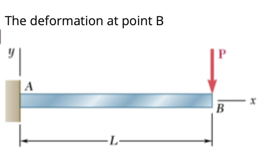 Solved The Deformation At Point B | Chegg.com