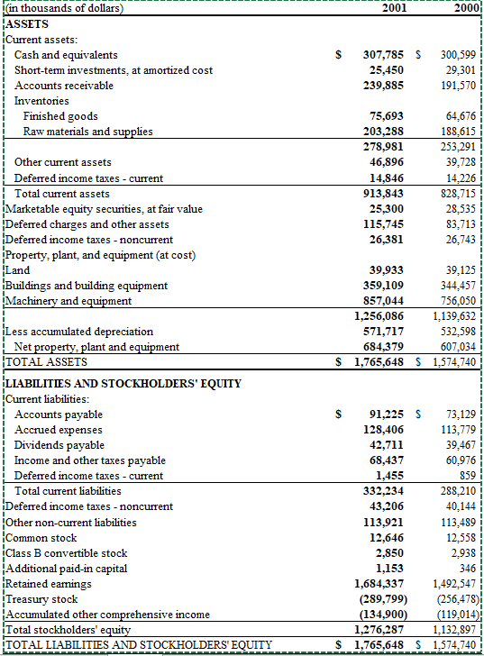 Solved Find common equity and total capital based on the | Chegg.com