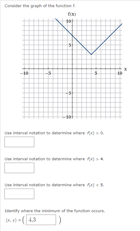 Solved Consider the graph of the function f. Use interval | Chegg.com