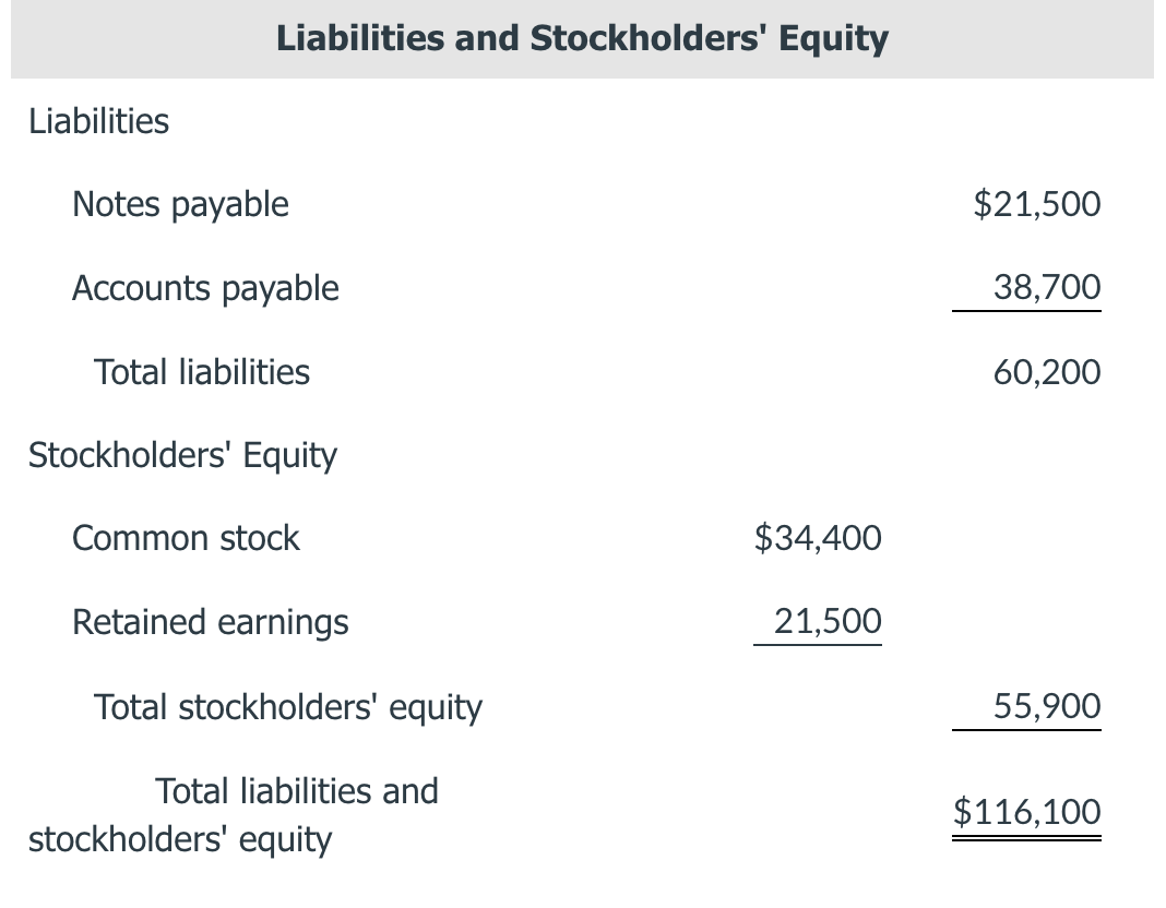 Solved Concord Industries' balance sheet at December 31, | Chegg.com