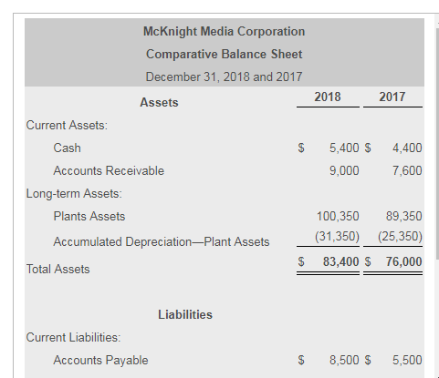 long compute term payment note payable solved