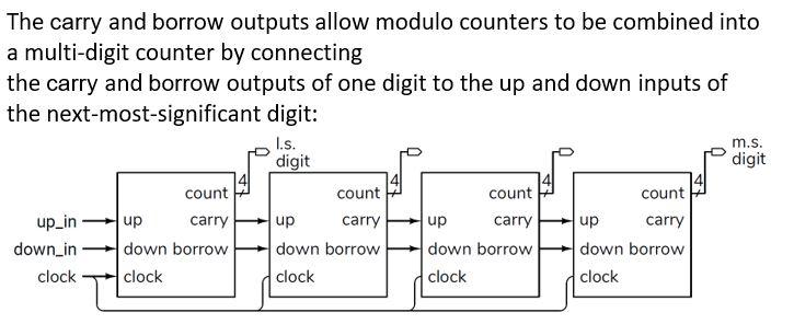 I need help making a modulo-n counter Verilog for my | Chegg.com