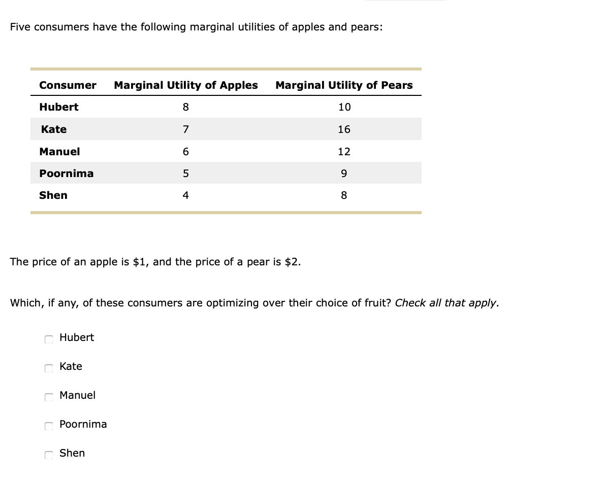 Solved Five consumers have the following marginal utilities