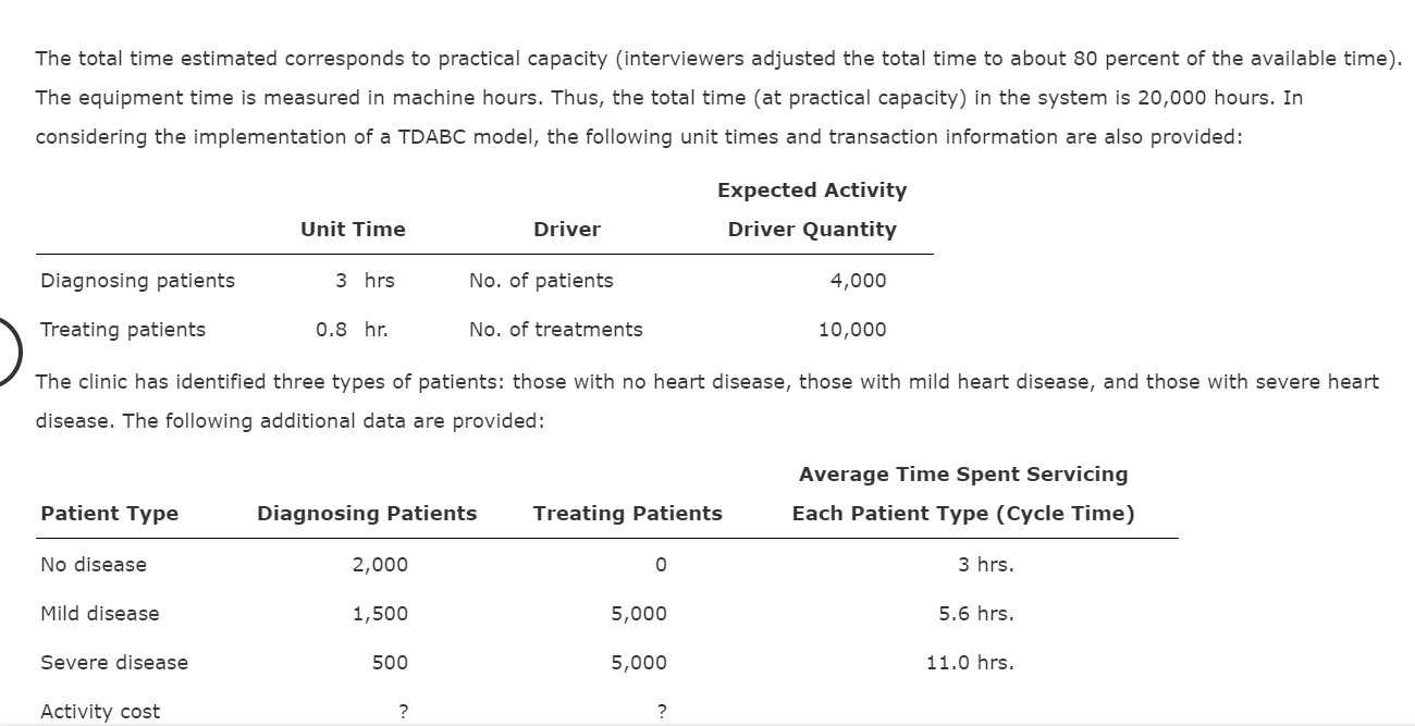 Solved DBC, TDABC, and ABC The Bienestar Cardiology Clinic | Chegg.com