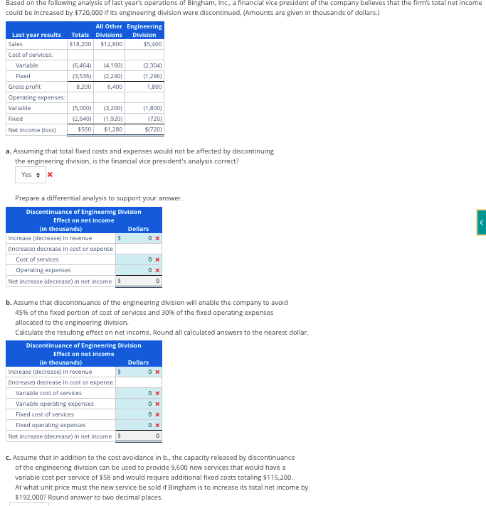 Solved a. Assuming that total fixed costs and expenses would