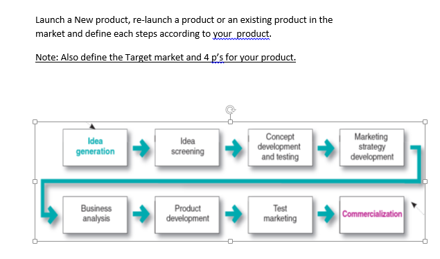 Solved Launch A New Product, Re-launch A Product Or An | Chegg.com