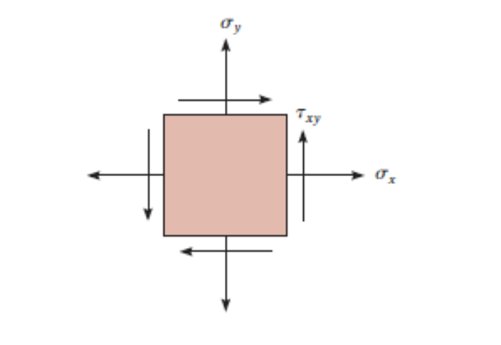 Solved 2. Question: Calculate The Principal Stresses And | Chegg.com