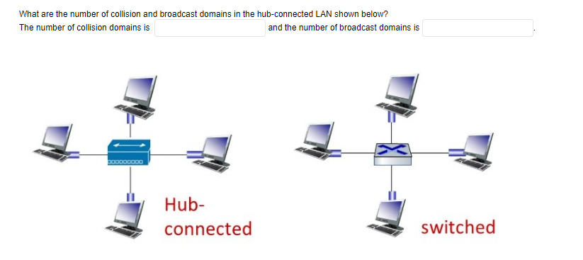 Solved What are the number of collision and broadcast | Chegg.com