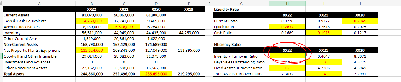 Need Help calculating inventory turnover Ratio for | Chegg.com