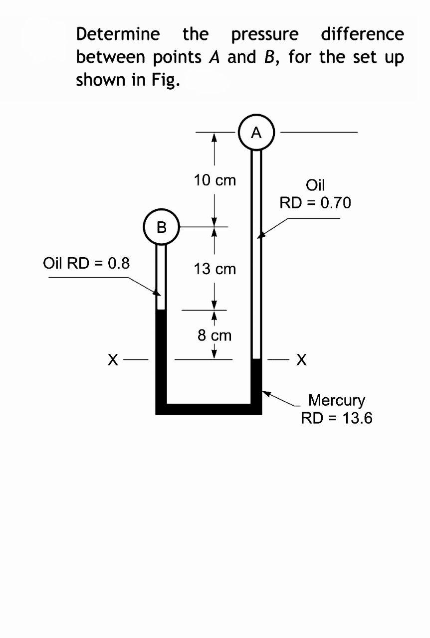 Solved Determine the pressure difference between points A | Chegg.com