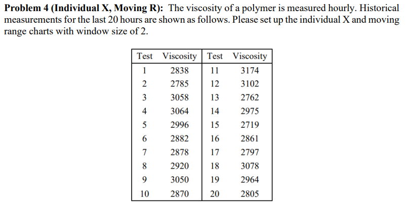 Problem 4 (Individual X, Moving R): The viscosity of | Chegg.com