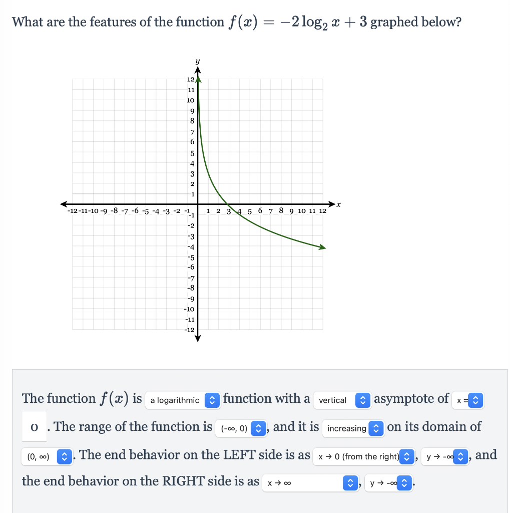 solved-what-are-the-features-of-the-function-f-x-2-log2-chegg