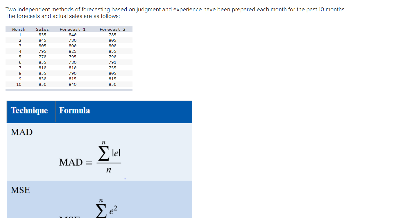 Iwo independent methods of forecasting based on judgment and experience have been prepared each month for the past 10 months.