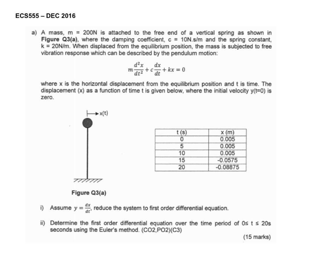 Solved ECS555 - DEC 2016 a) A mass, m = 200N is attached to | Chegg.com