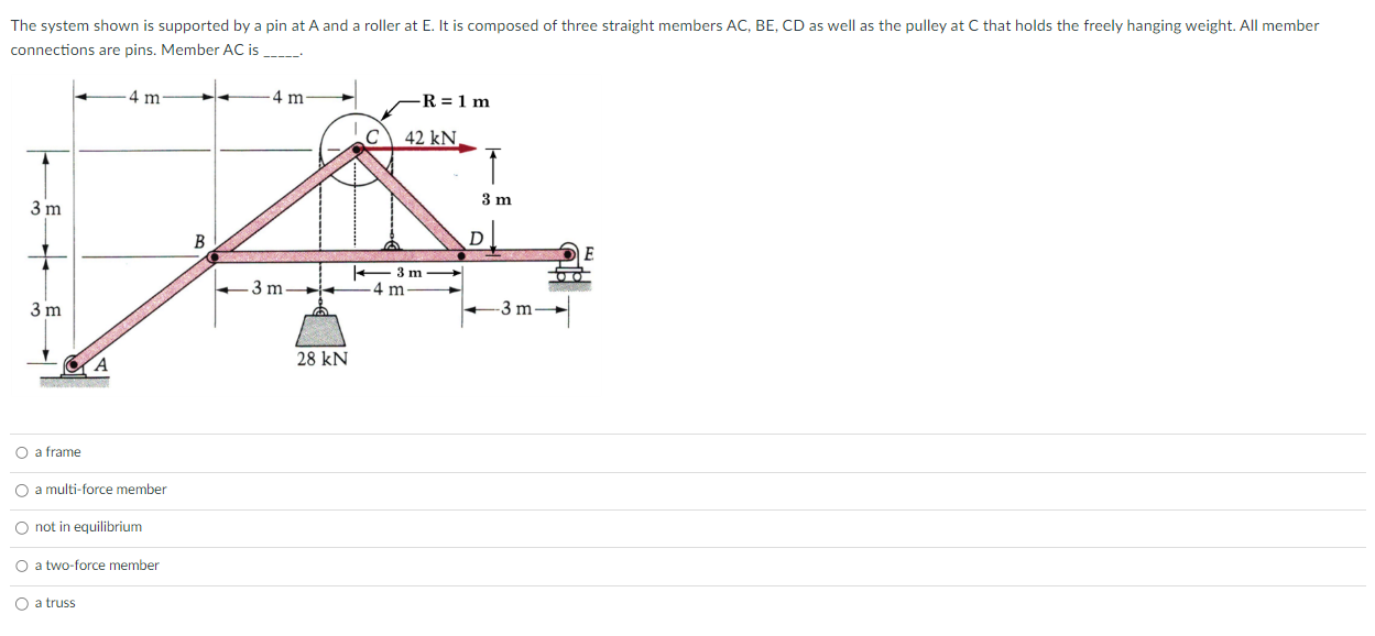 Solved The system shown is supported by a pin at A and a | Chegg.com