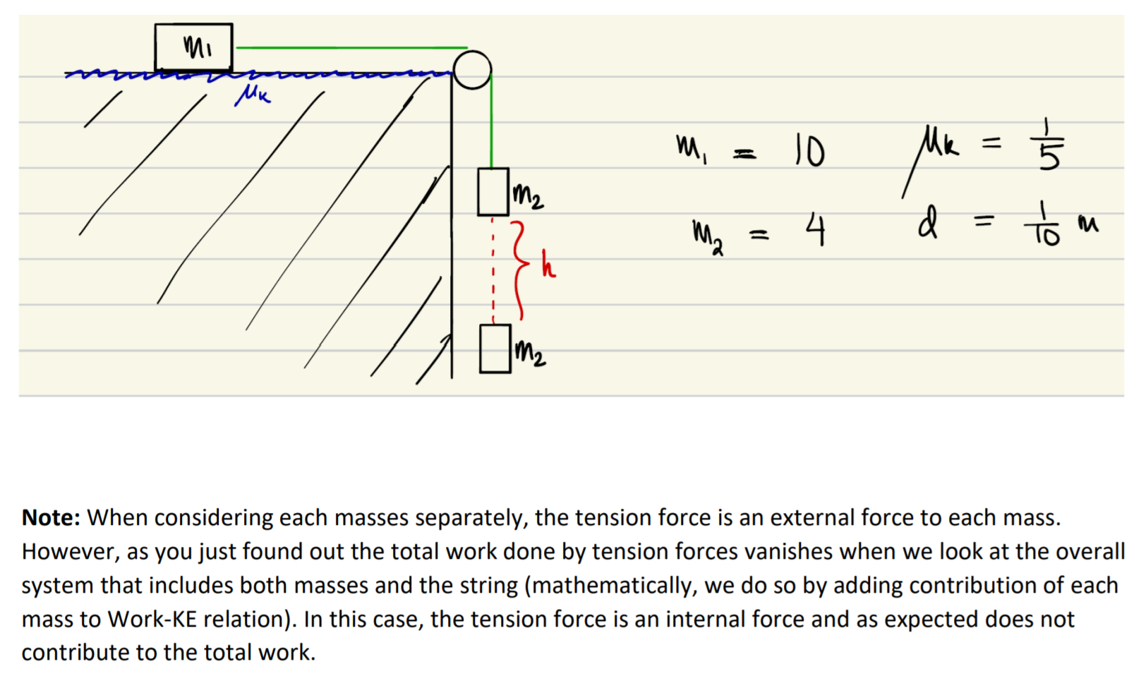 Solved P2. Two Masses (mi And M2) Are Initially Held At Rest | Chegg.com