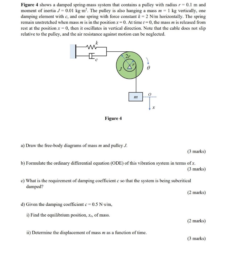 Solved Figure 4 shows a damped spring-mass system that | Chegg.com