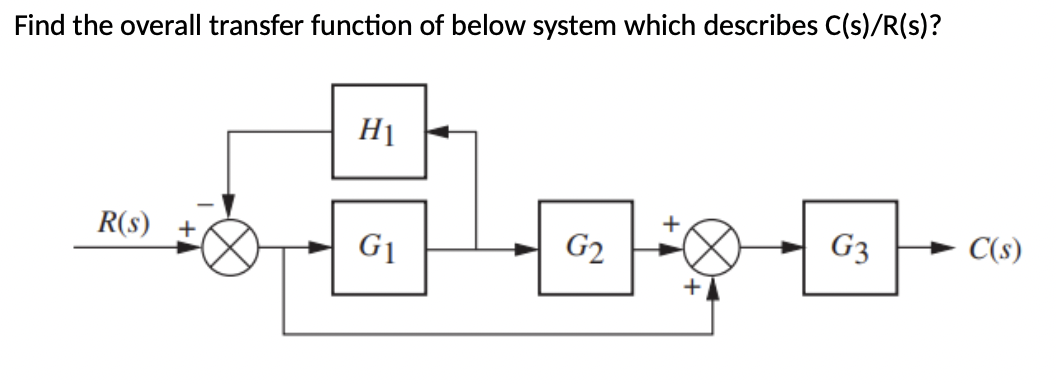 Solved Find the overall transfer function of below system | Chegg.com